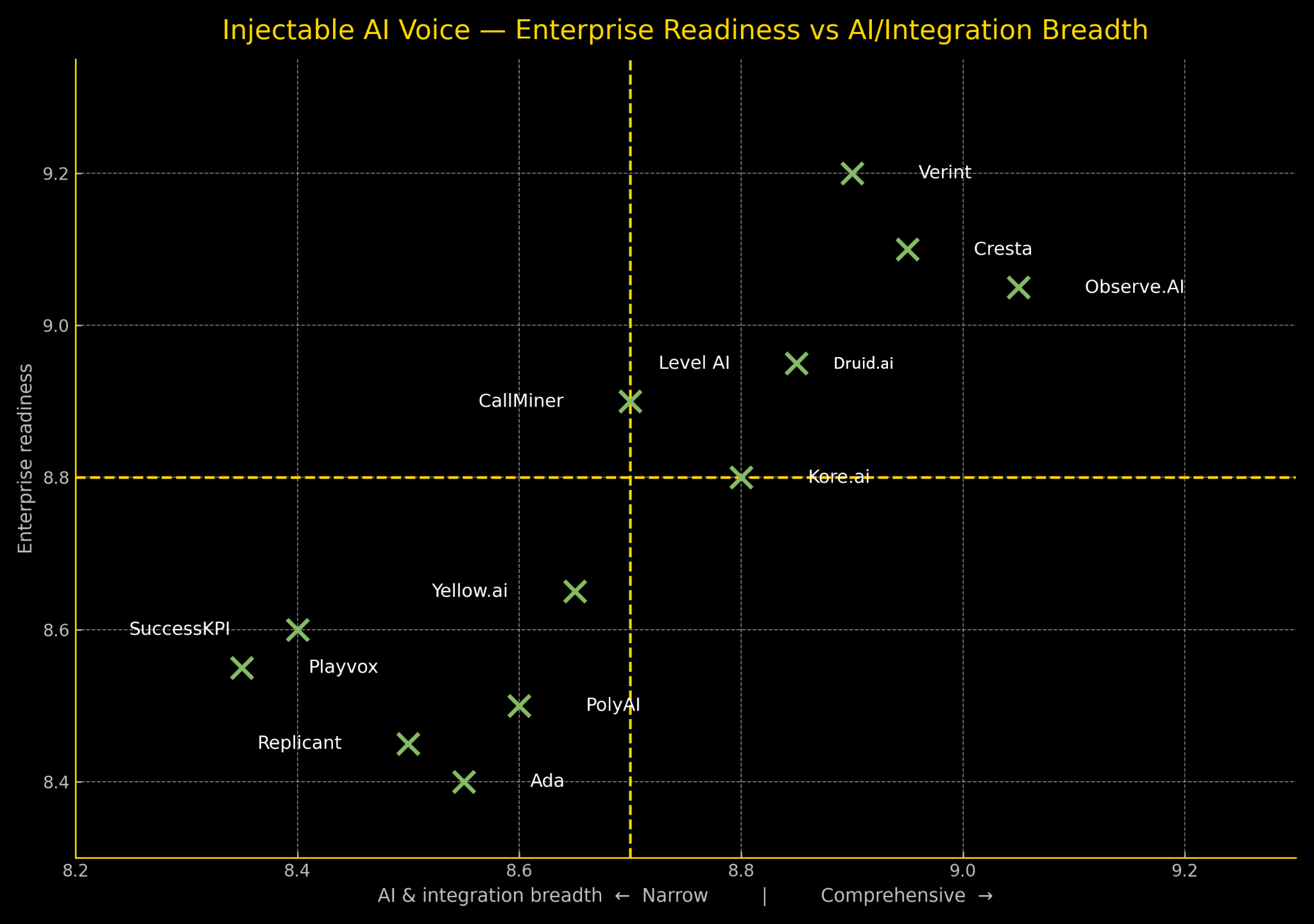 Injectable AI Omnichannel Quadrant