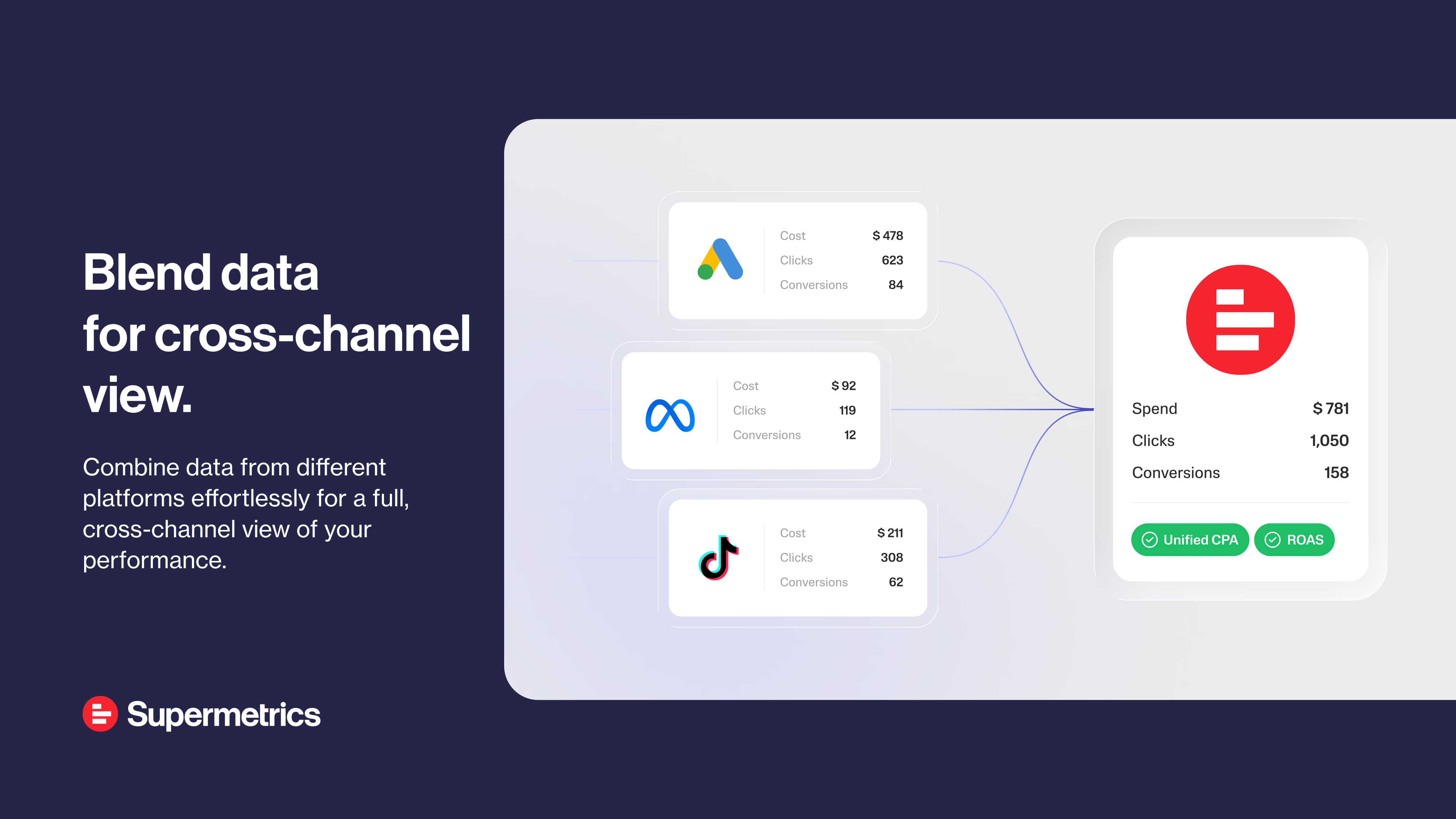 Blend data for cross-channel view — Supermetrics